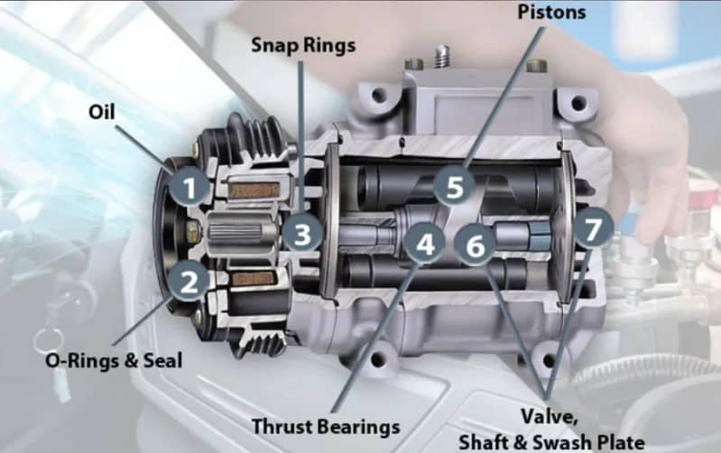 Revive Your Drive: Car AC Compressor Solutions in Dubai 1 Car AC Compressor